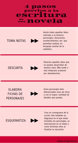Cuatro pasos previos a la escritura de una novela